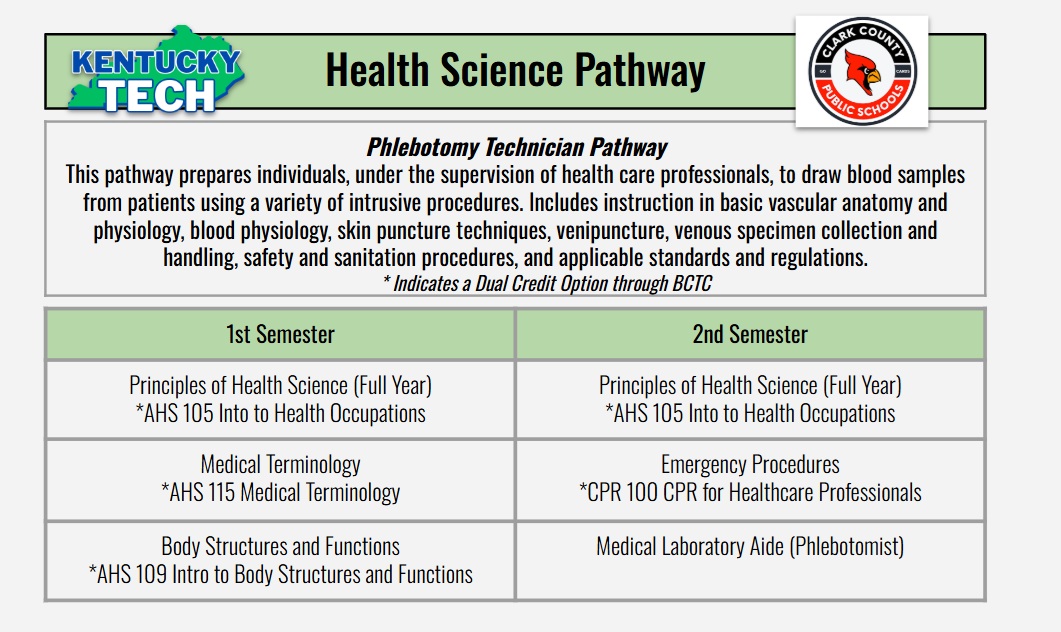 Phlebotomy Technician Pathway